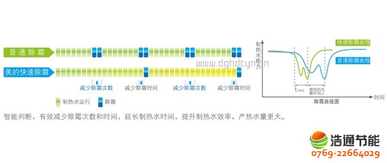 ���Ŀ՚��ܟ��20P�ߜ�ֱ��ѭ�h(hu��n)ʽRSJ-820/SN1-H���ٳ�˪���g(sh��)