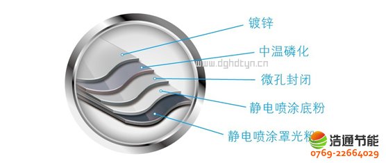 ���Ŀ՚��ܟ��20P�ߜ�ֱ��ѭ�h(hu��n)ʽRSJ-820/SN1-H���ط��P��տ̎����ˇ���������P