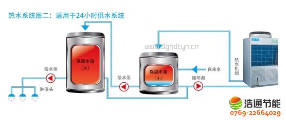 ���ğ�ß�ˮ��3Pѭ�h(hu��n)ʽKFXRS-10I��ˮϵ�y(t��ng)�D�����m����24С�r��ˮϵ�y(t��ng)