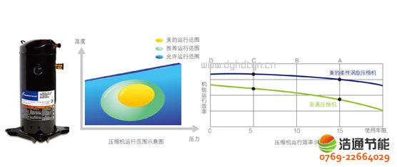 ���ğ�ß�ˮ��3Pѭ�h(hu��n)ʽKFXRS-10I���H֪��Ʒ�Ɖ��s�C����Ч�\�и�����