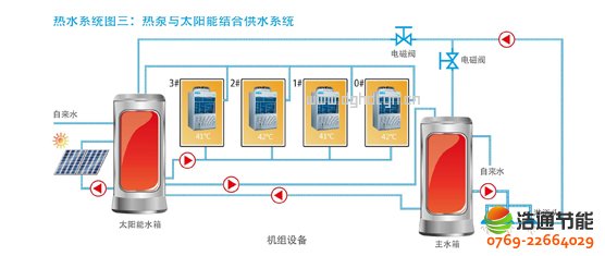 ���ğ�ß�ˮ��10Pѭ�h(hu��n)ʽKFXRS-38II��ˮϵ�y(t��ng)�D��������c̫�(y��ng)�ܽY(ji��)�Ϲ�ˮϵ�y(t��ng)