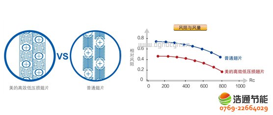 ���ğ�ß�ˮ��10Pѭ�h(hu��n)ʽKFXRS-38II��Ч�͉��p��Ƭ���Q��������Ч�ʸ���