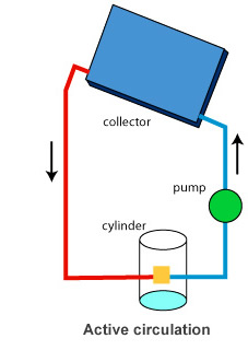 ����(d��ng)ʽ̫�(y��ng)�ܟ�ˮ������ԭ��D