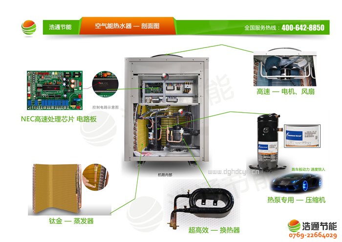 ��ͨ2P�՚��ܟ�Â�(c��)���L(f��ng)KFXRS-7��(GT-SKR020B)ϵ�П�ú��Ĳ�������D