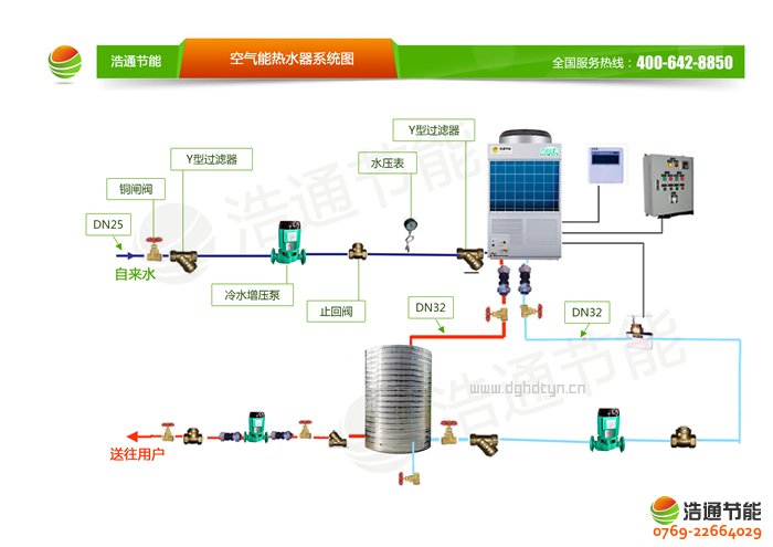 ��ͨ12P�՚��ܟ��픳��L(f��ng)GT-SKR150(KFXRS-38��)ϵ�П�ß�ˮ����ϵ�y(t��ng)�D