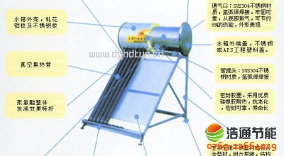 ��ͨ��չ�̫��ܟ�ˮ���Y(ji��)��(g��u)�D�c���c����