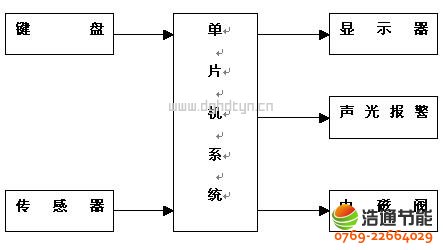 ̫��ܟ�ˮ���̹���ԭ��