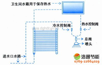 ��_�ڒ�ʽ̫��ܟ�ˮ���Y(ji��)��(g��u)�D�c���c����