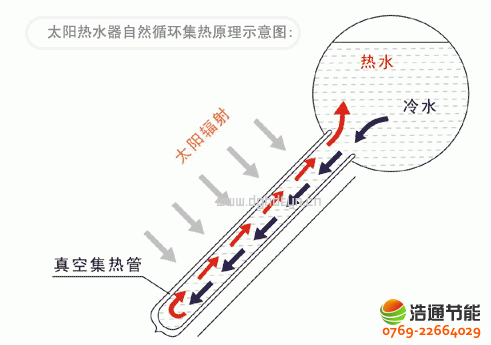 ��չ�̫��ܟ�ˮ������ԭ��