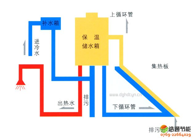 ̫��ܟ�ˮ���Y(ji��)��(g��u)ԭ��D