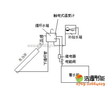 c����ͨ��չ�̫��ܟ�ˮ�����νY(ji��)��(g��u)�D