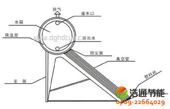 ��ˮʽ̫��ܟ�ˮ���Y(ji��)��(g��u)�D