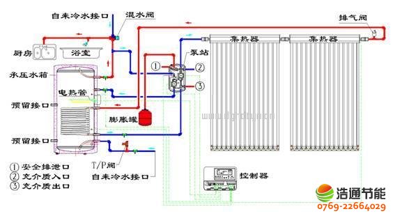������̫��ܟ�ˮ���Y(ji��)��(g��u)�D��
