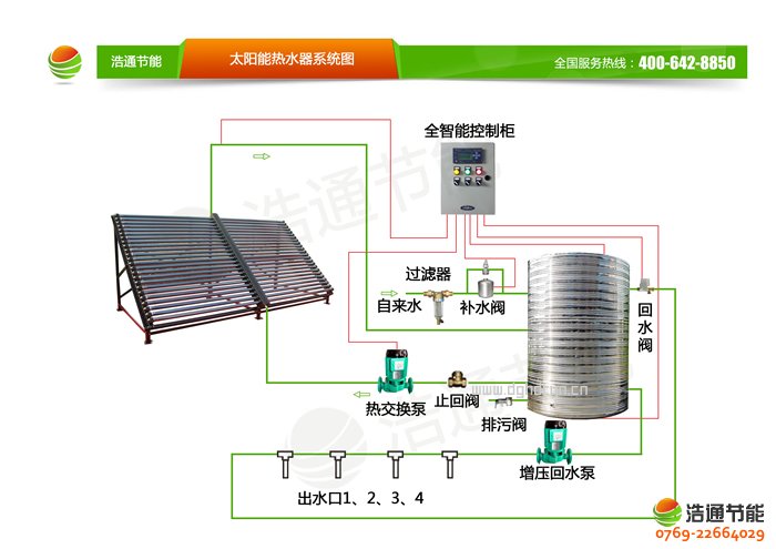 ��̫ͨ��ܟ�ˮ�����̽Y(ji��)��(g��u)�D