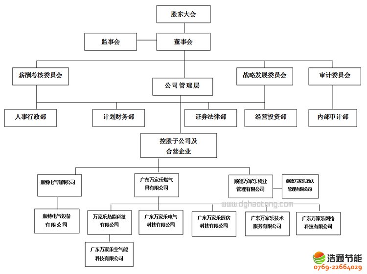 �V�|�f�Ҙ��ɷ����޹�˾�M���ܘ�(g��u)�D