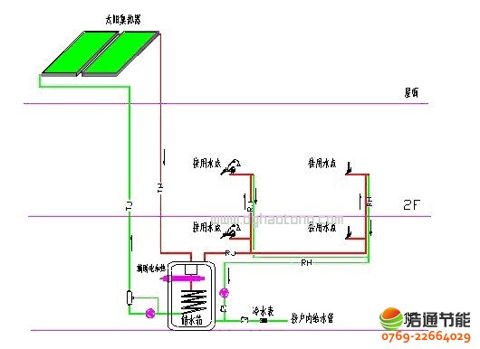 ���w�e����̫�(y��ng)�ܟ�ˮ����ϵ�y(t��ng)ʾ��D(��(qi��ng)�Ɯز�ѭ�h(hu��n)��ʽ)