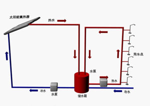 С�^(q��)���м���֑���ˮ̫�(y��ng)�ܟ�ˮ����ϵ�y(t��ng)�\(y��n)��ԭ��D