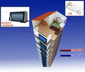 С�^(q��)�֑����ṩˮ̫��ܟ�ˮ����ϵ�y(t��ng)�O(sh��)ӋЧ���D