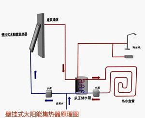 С�^(q��)�֑����ṩˮ̫��ܟ�ˮ����ϵ�y(t��ng)�\��ԭ��D