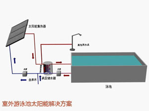 ��Ӿ��̫��ܟ�ˮ����ϵ�y(t��ng)�\(y��n)��ԭ��D