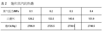 ̫�(y��ng)�ܟ�ˮ���̡���������ğ���