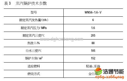 ̫�(y��ng)�ܟ�ˮ���̡����o���ӟ��O(sh��)���x�͘�(bi��o)��(zh��n)