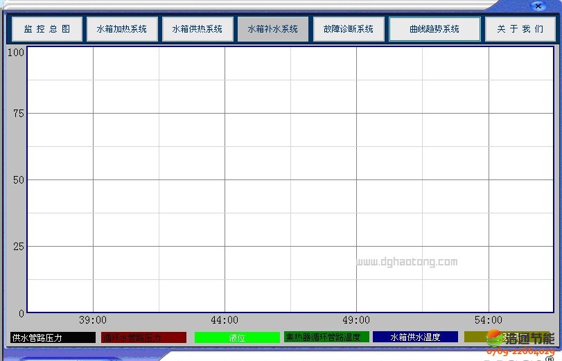 ��̫�(y��ng)�ܟ�ˮϵ�y(t��ng)�������c(di��n)������ϵ�y(t��ng)�����M(j��n)����D��ʾ������