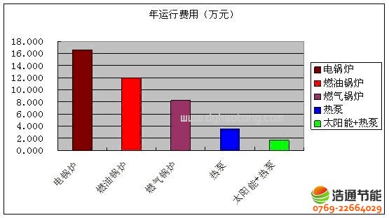 ���N��ˮ���ğ�ˮ����ϵ�y(t��ng)���\���M�ñ�