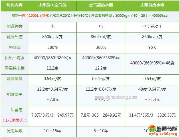 ȼ?x��)��ˮ����늟�ˮ����̫��ܟ�ˮ�����՚��ܟ�ˮ���?y��u)ȱ�c(di��n)��(du��)�Ƚ�B