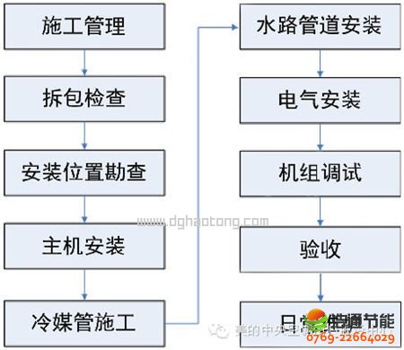 �՚��ܟ�ˮ�����bʩ������