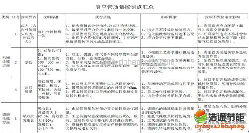 ̫�(y��ng)����չ����a(ch��n)�^(gu��)�̵��|(zh��)�����Ƙ�(bi��o)��(zh��n)