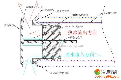 ��Q̫�(y��ng)����չ����ܵ����_��ը�܆�(w��n)�}��ԭ��