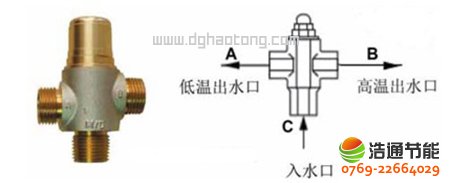 ̫��ܟ�ˮ����ͨ�Q���y