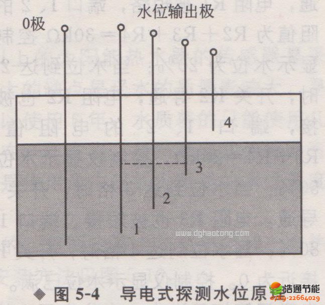 ��(d��o)�ʽ̽�yˮλԭ��  ̫��ܿ���ϵ�y(t��ng) ˮ��ˮλ������