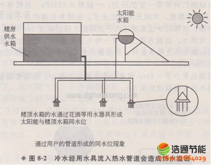 ̫��ܟ�ˮ���̳�Ҋ���Ϻ��ų�����������ˮ���������