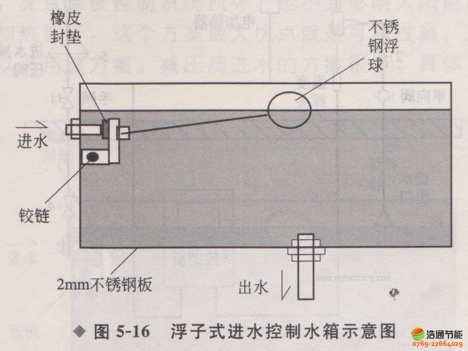 ̫�(y��ng)�ܟ�ˮ���̿���ϵ�y(t��ng)����ˮλˮ�؂�����������ʽ�M(j��n)ˮ��