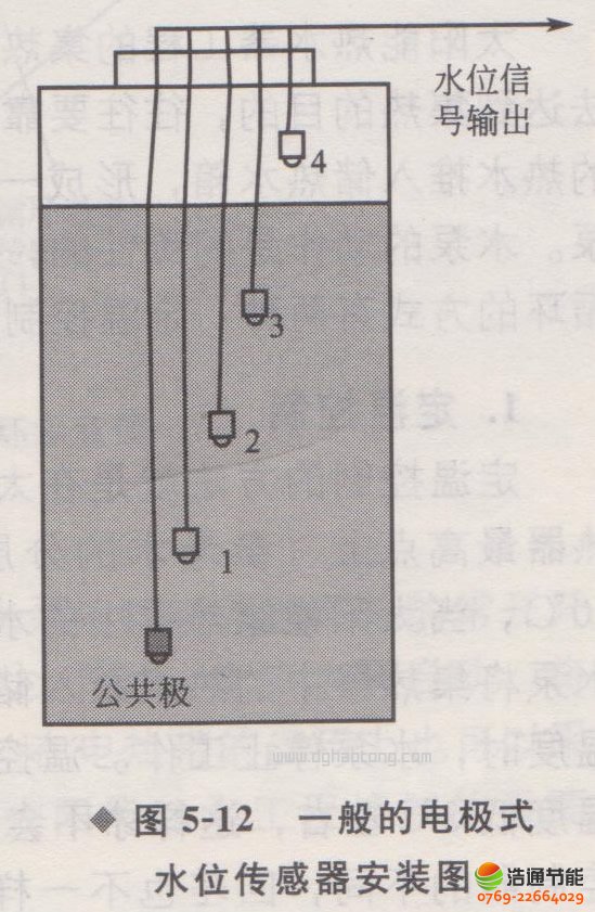 ̫��ܿ���ϵ�y(t��ng)ˮ��ˮλ-��(d��o)�ʽˮλˮ�؂�����(̽�^)4