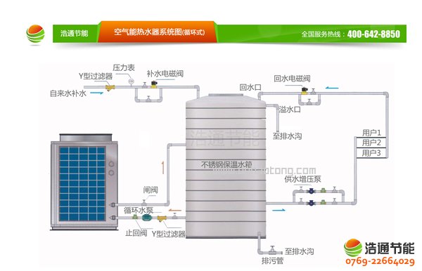 ѭ�h(hu��n)ʽ�՚��ܟ�ß�ˮ��ϵ�y(t��ng)�D �ӟ�ԭ��