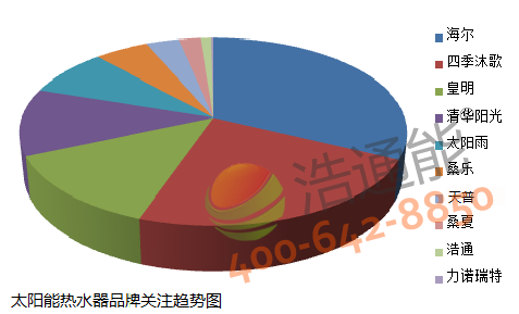 ̫��ܟ�ˮ��Ʒ���Pעڅ�݈D