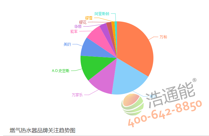 ȼ?x��)��ˮ��Ʒ���P(gu��n)עڅ��(sh��)�D