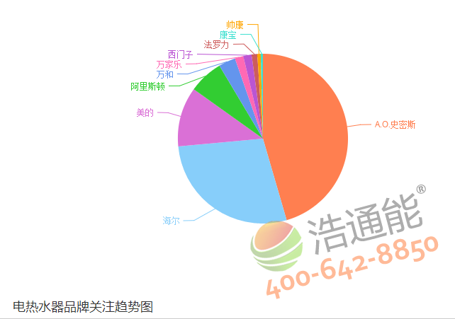 늟�ˮ��Ʒ���Pעڅ�݈D