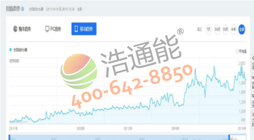 ̫��ܟ�ˮ�������������������D