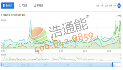 ̫��ܟ�ˮ���Ϳ՚��ܟ�ˮ�����ڒ�t����ָ��(sh��)���ȈD