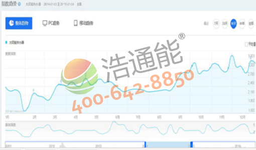 ̫��ܟ�ˮ�����N���D