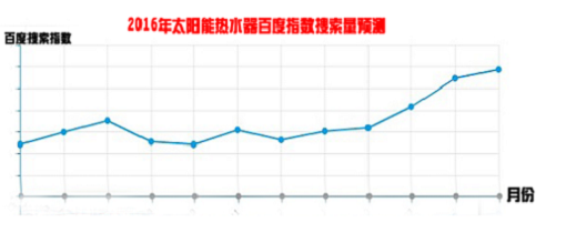 ̫��ܟ�ˮ�����N���D