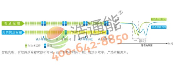 �����Ŀ՚��ܟ�ˮ��5Pѭ�h(hu��n)ʽRSJ-200/MS-540V1�����ٳ�˪���g(sh��)