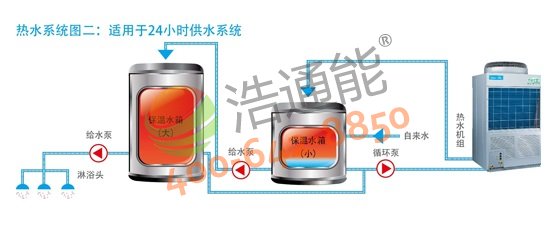 �����Ŀ՚��ܟ�ˮ��3Pѭ�h(hu��n)ʽRSJ-100/M-540V1����ˮϵ�y(t��ng)�D�����m����24С�r(sh��)��ˮϵ�y(t��ng)