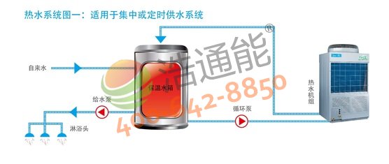 �����Ŀ՚��ܟ�ˮ��3Pѭ�h(hu��n)ʽRSJ-100/M-540V1����ˮϵ�y(t��ng)�Dһ���m��(y��ng)�ڼ��л򶨕r(sh��)��ˮϵ�y(t��ng)