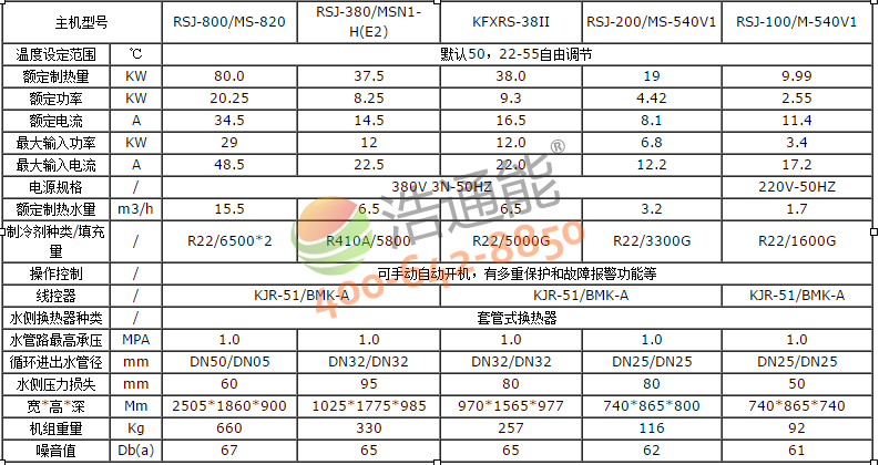 ���Ŀ՚��ܟ�ˮ��10Pѭ�h(hu��n)ʽRSJ-380/MSN1-H(E2)Ҏ(gu��)�񅢔�(sh��)