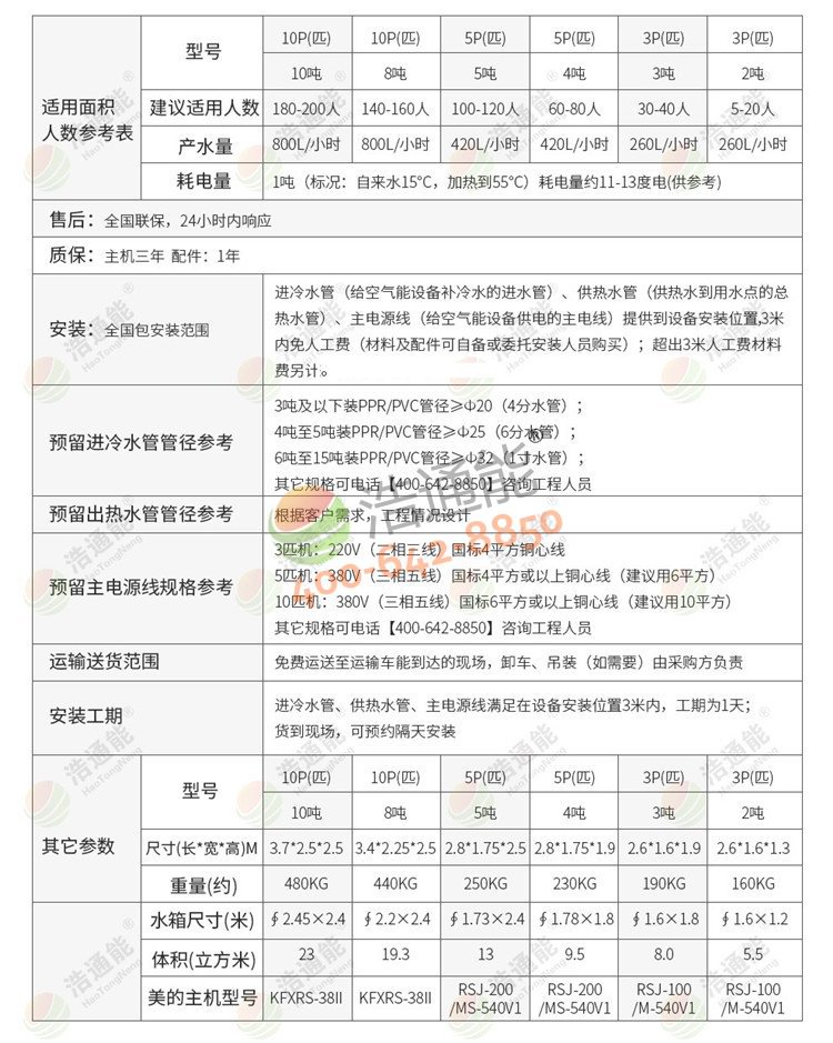 �������ÿ՚��ܟ�ˮ��һ�w�C5ƥ5��/4��Ԕ������(sh��)